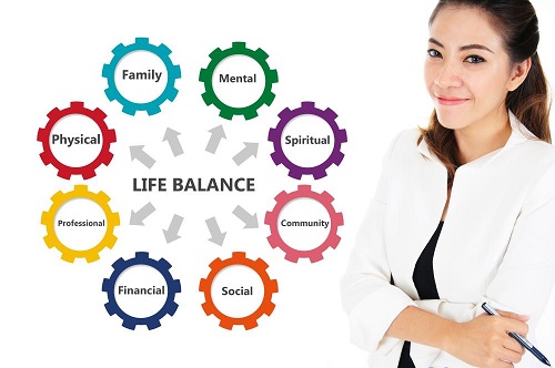 WORK–LIFE BALANCE AMONG WOMEN TEACHERS: A SOCIOLOGICAL ANALYSIS