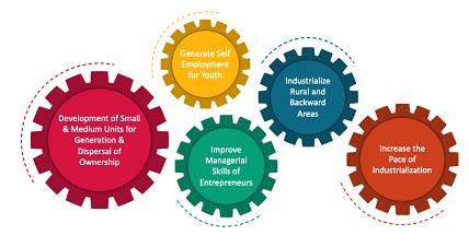 IMPACT OF ENTREPRENEURSHIP DEVELOPMENT PROGRAMMES AND SKILL DEVELOPMENT PROGRAMMES ON SOCIO-ECONOMIC EMPOWERMENT AND ENTREPRENEURIAL PERFORMANCE OF TRAINEES AND ENTREPRENEURS: A STUDY OF WARDHA DISTRICT