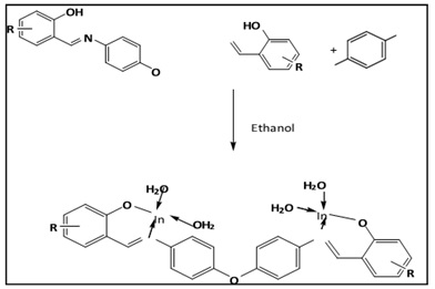 ANTICANCER STUDIES OF NICKEL (II) SCHIFF BASE METAL COMPLEXES