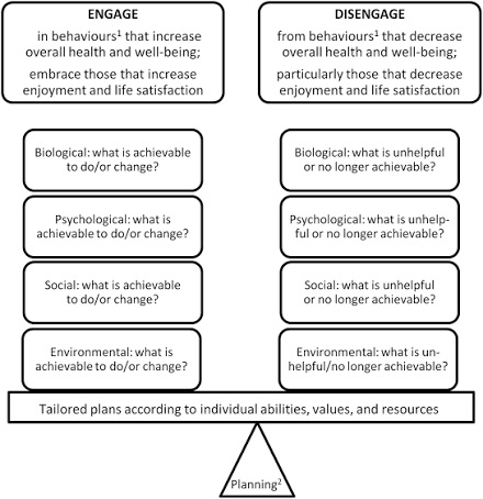 PSYCHOSOCIAL PROBLEMS OF ENGAGED AND DISENGAGED RETIREES