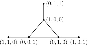 BOUNDS ON DOMINATION IN ZERO  DIVISOR GRAPH